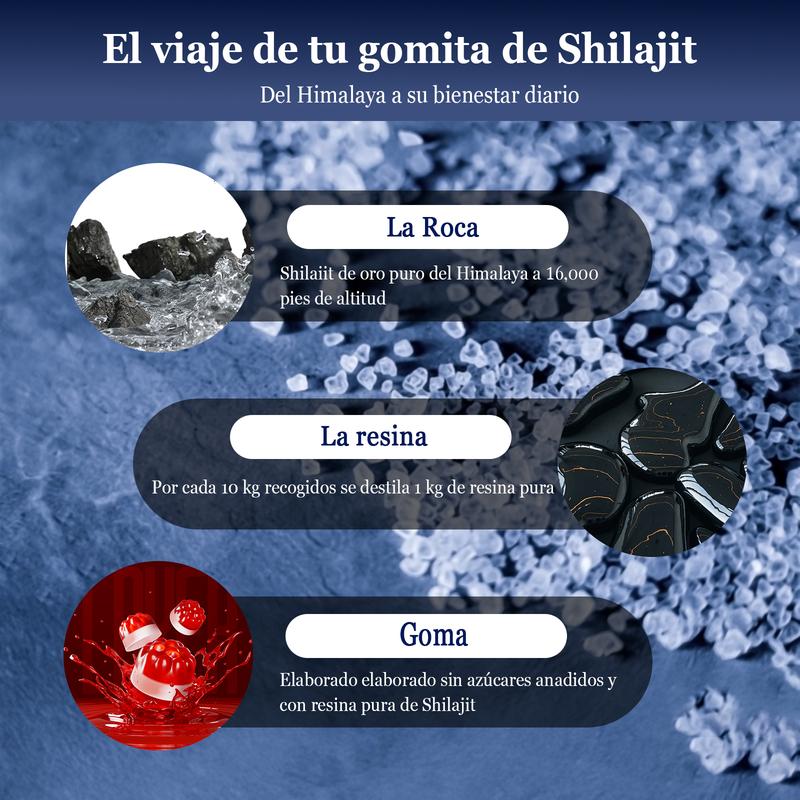 Gomitas de Shilajit