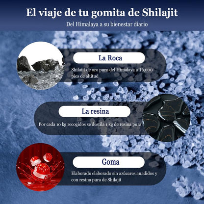Gomitas de Shilajit