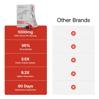 NAD+ Berry Flavor Drink Mix VitalBlast®